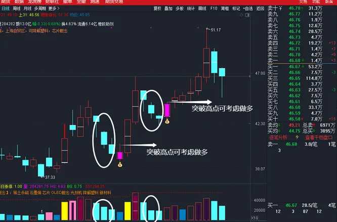 图片[6]-通达信【三阴量战法】主副图+选股指标 识别连续缩量阴跌后的潜在反转机会-指标666