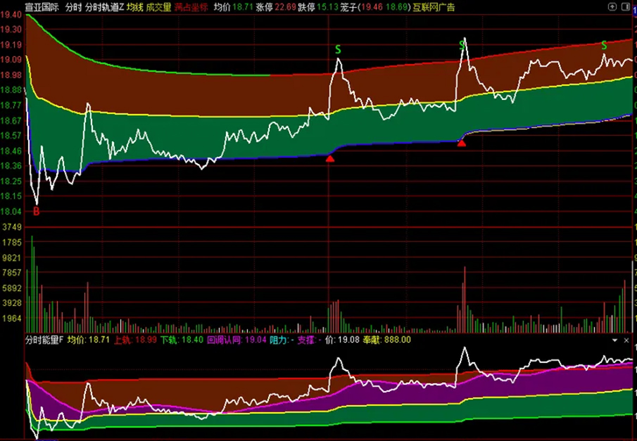 图片[10]-2026新版【分时轨道】+【分时能量】分时主副图指标 满占坐标使用最佳-指标666