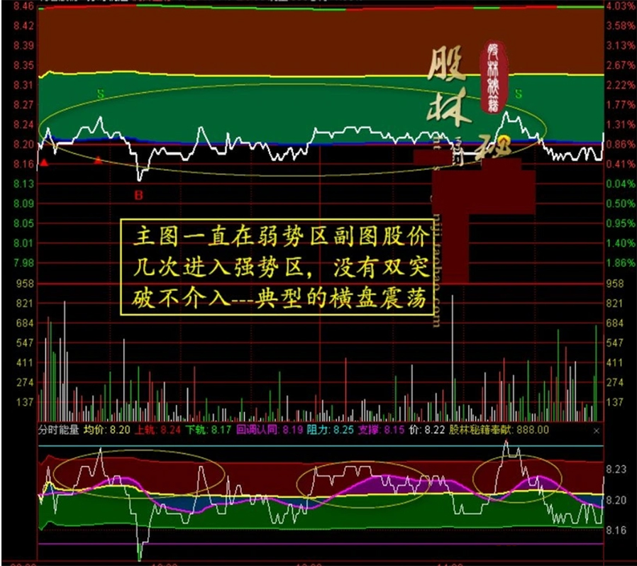 图片[7]-2026新版【分时轨道】+【分时能量】分时主副图指标 满占坐标使用最佳-指标666