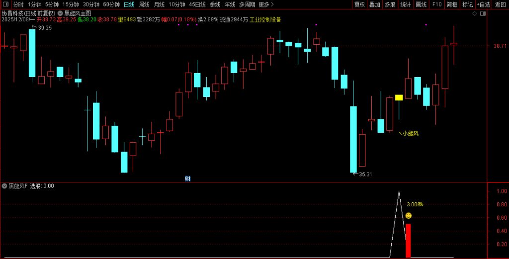 图片[6]-2026【黑旋风】主副图+选股 识别上涨趋势中典型的“回调蓄力”结构 历史测评胜率90%-指标666