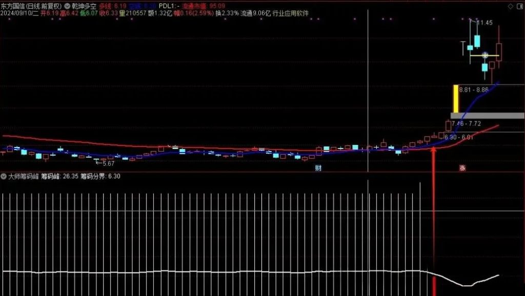 图片[3]-通达信【大师筹码峰】优化选股 价值极高适用于中长线 专抓大牛-指标666