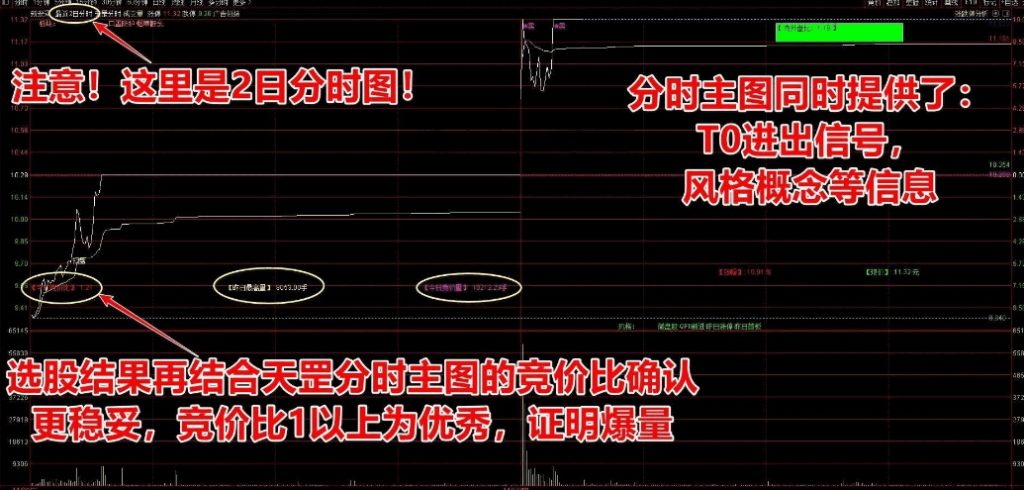 图片[3]-通达信【天罡竞价】超高胜率竞价排序和分时主图指标 专门用于集合竞价选强-指标666
