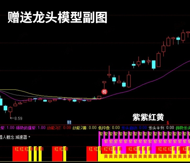 图片[3]-2025【双紫擒龙】最新版91个指标，紫紫红黄庄家控盘分时主力吸筹动能二号-指标666