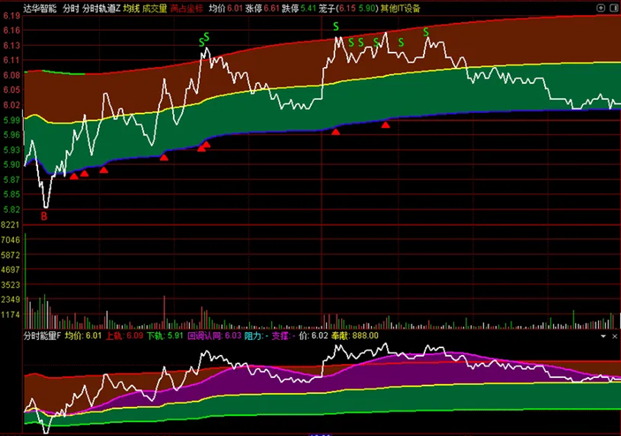 图片[11]-2026新版【分时轨道】+【分时能量】分时主副图指标 满占坐标使用最佳-指标666