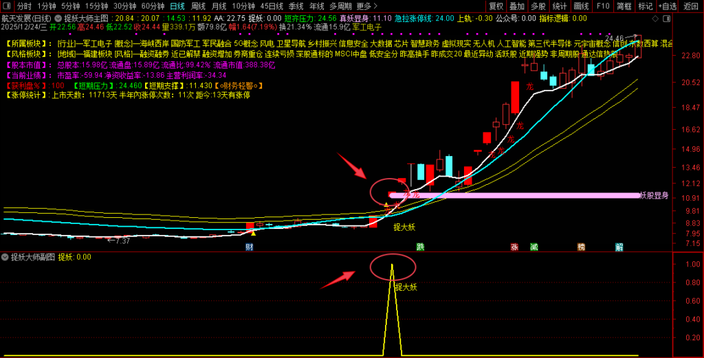 图片[3]-通达信【捉妖大师】主副图+选股，识别主升浪启动临界点的潜力特征-指标666