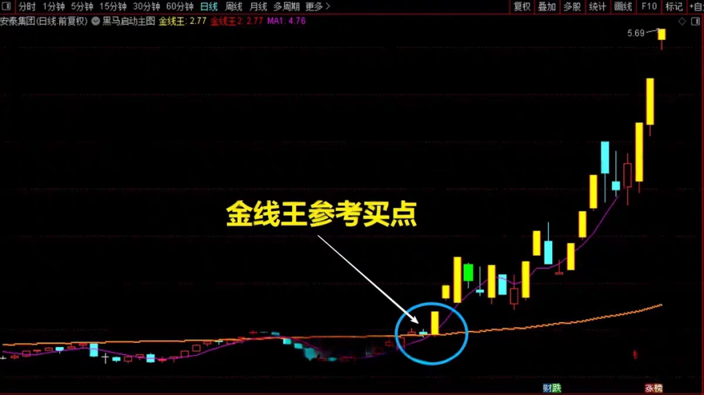 图片[10]-2026【黑马涨停王】预警决策系统-抓板神器、黑马启动、盘中决策，多头趋势启动连续上涨，手机电脑通用无未来-指标666