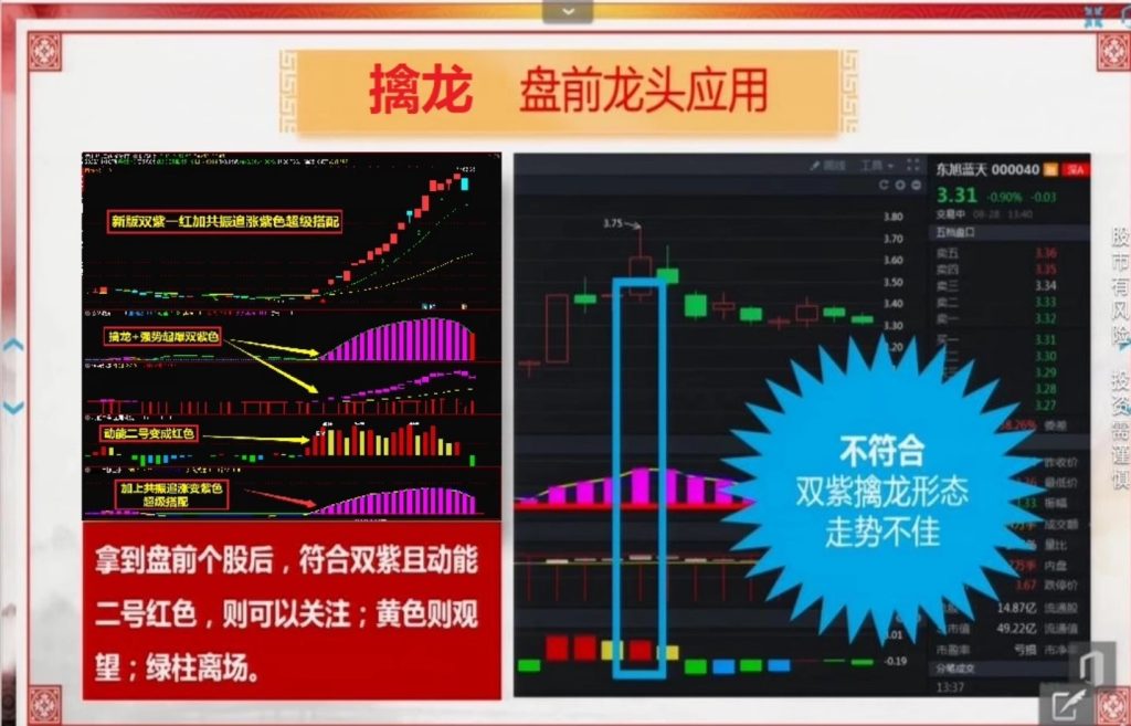 图片[4]-2025新版【双紫擒龙】紫紫红黄庄家控盘分时主力吸筹动能二号起涨高抛低吸-指标666