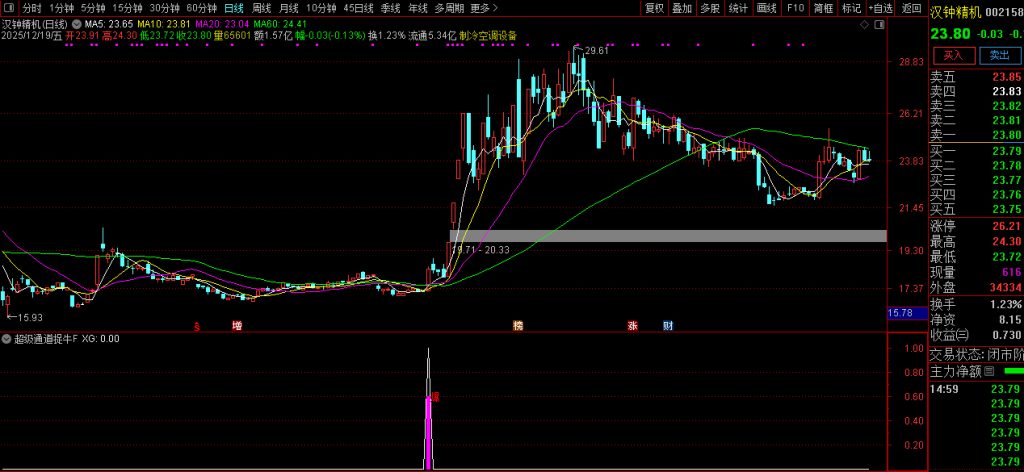 图片[6]-通达信【超级通道捉牛妖】量化选股 识别强势突破行情 适用于趋势交易-指标666