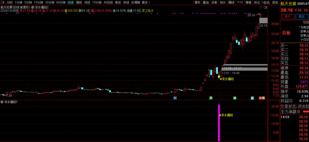 图片[2]-通达信【深水擒阳】主副图+选股 三重过滤锁定底部 黄金坑形态捕捉-指标666