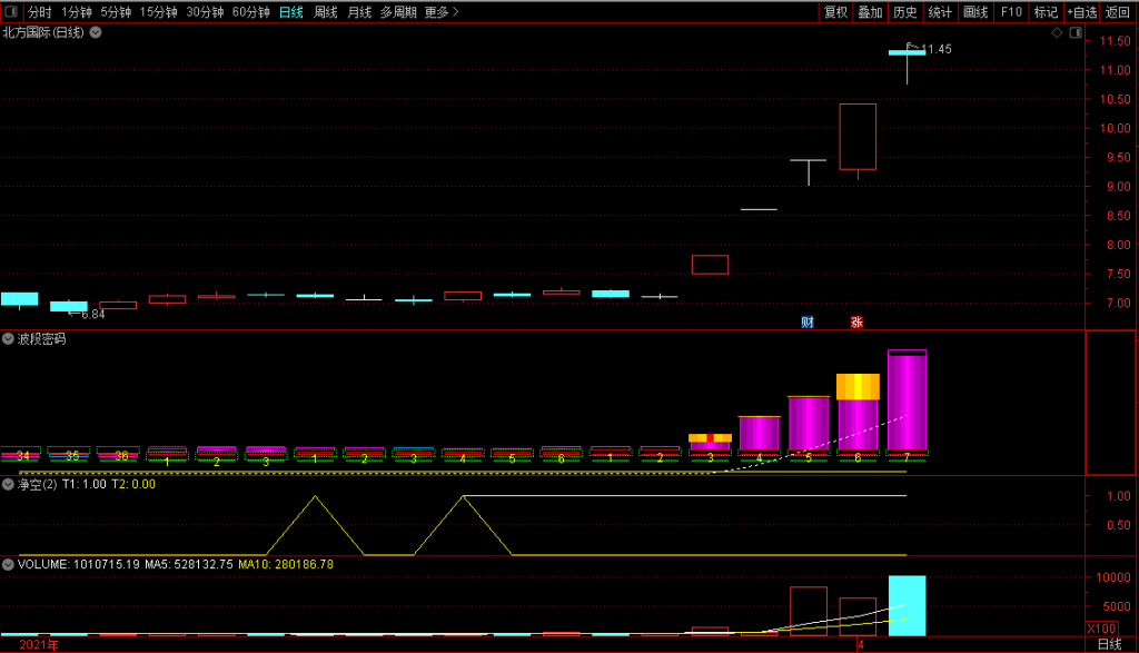 图片[14]-通达信【猎杀涨停板】新版全套指标，展示牛股成长全过程-指标666