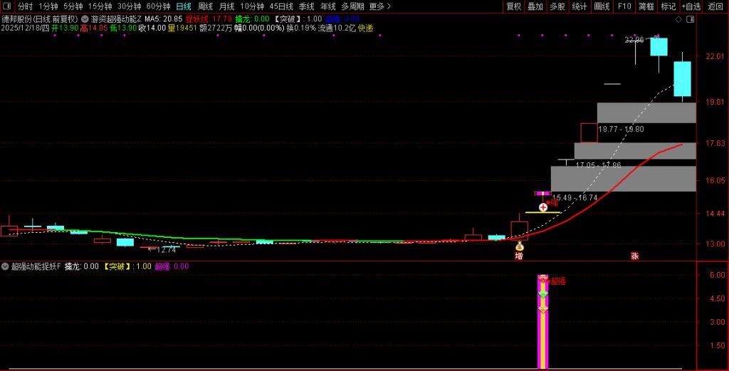 图片[4]-通达信【游资超强动能】主副图+选股 游资筹码蓄势 主升波浪捉龙头-指标666