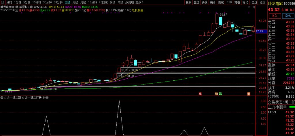 图片[2]-通达信【日入斗金一进二】抓准一进二涨停 精准捕捉短线起爆点 副图+选股-指标666