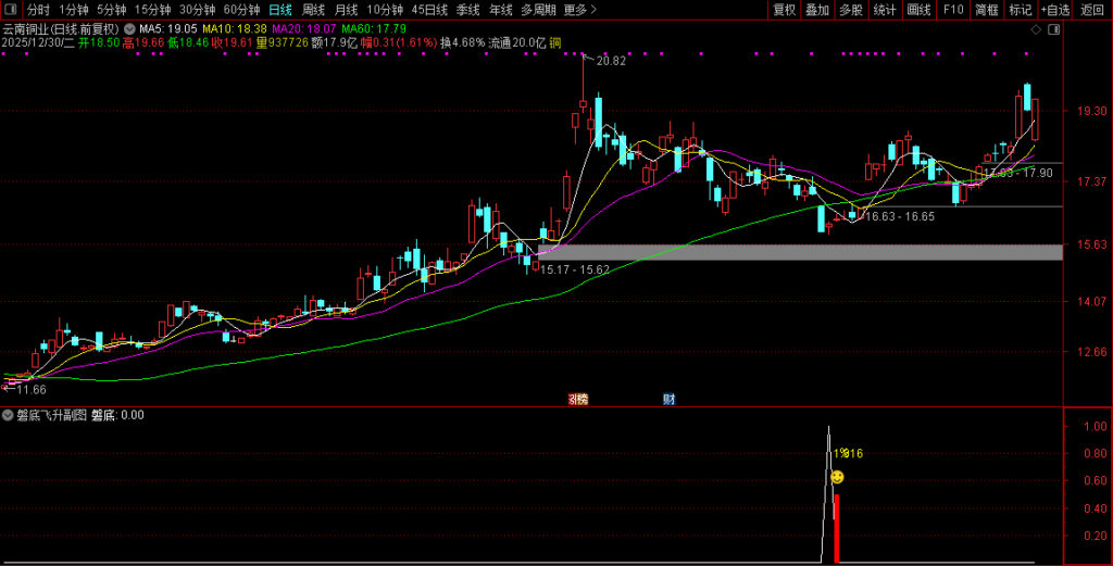 图片[1]-通达信【磐底飞升】副图+选股指标 捕捉跌透后的反转机会 高胜率无未来-指标666