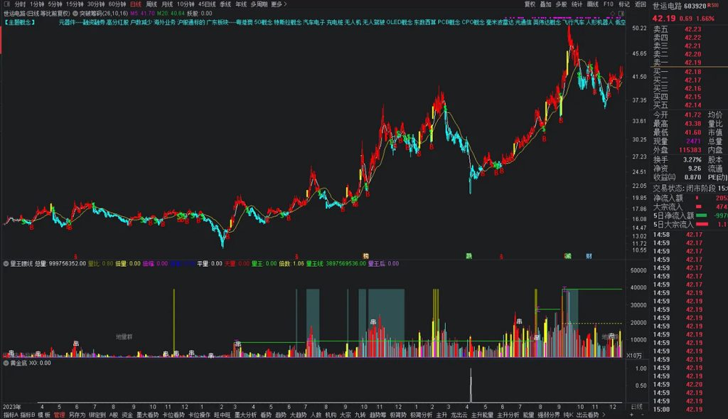 图片[2]-通达信【黄金底】副图+选股指标，拥有本指标持续盈利 出票适中 无未来函数-指标666