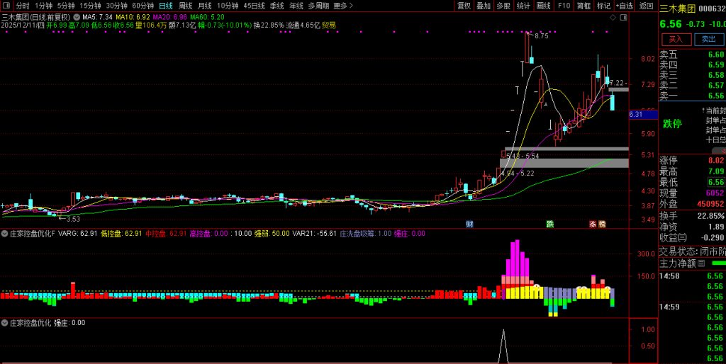 图片[7]-通达信【庄家控盘优化】副图指标 数年实战经验不断修改优化版本-指标666