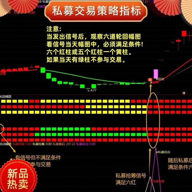 通达信【私募交易策略战术】擒牛抢筹突破启动，结合六道轮回抓主升浪-指标666