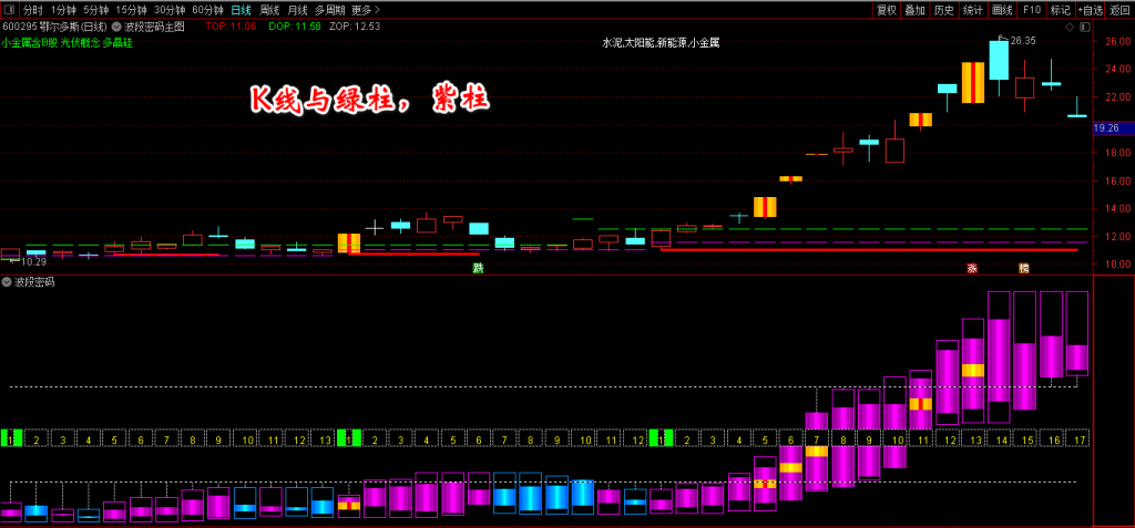 图片[19]-通达信【猎杀涨停板】新版全套指标，展示牛股成长全过程-指标666