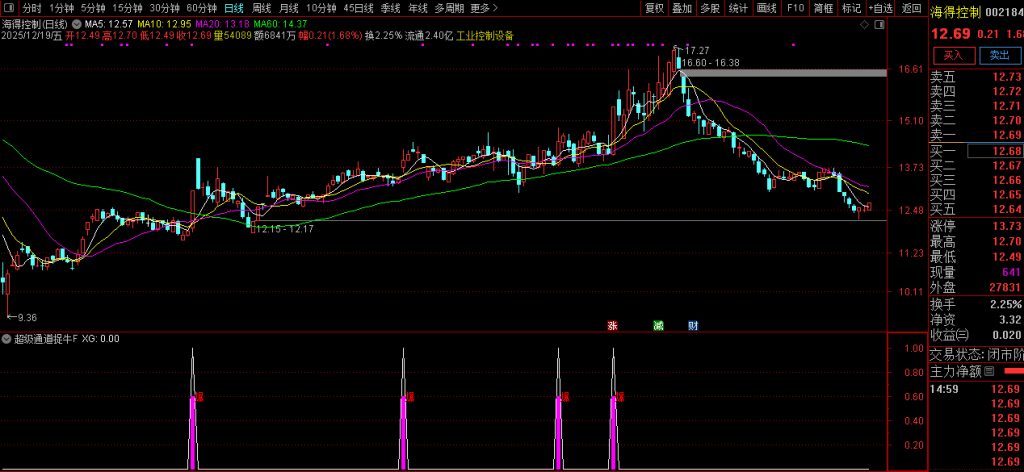图片[10]-通达信【超级通道捉牛妖】量化选股 识别强势突破行情 适用于趋势交易-指标666