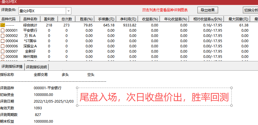 图片[7]-通达信【量化9号】主副图选股 次日趋势的高胜率黄金坑抄底模式， 出票少而精，无未来胜率高-指标666