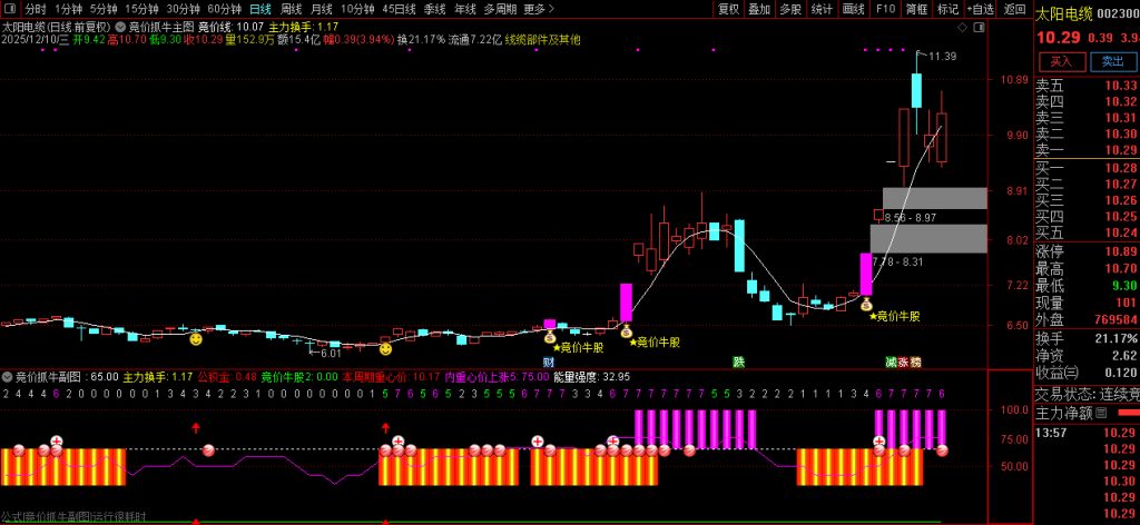 图片[1]-通达信【竞价抓牛】早盘精准擒牛 量能+多指标共振选股神器 主副图+选股-指标666