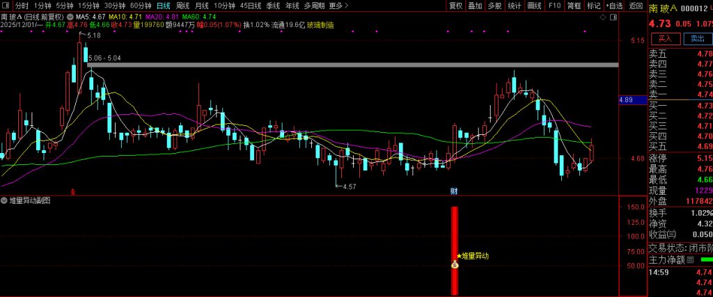 图片[5]-通达信【堆量异动】副图+选股指标 主力资金提前堆量精准埋伏策略-指标666