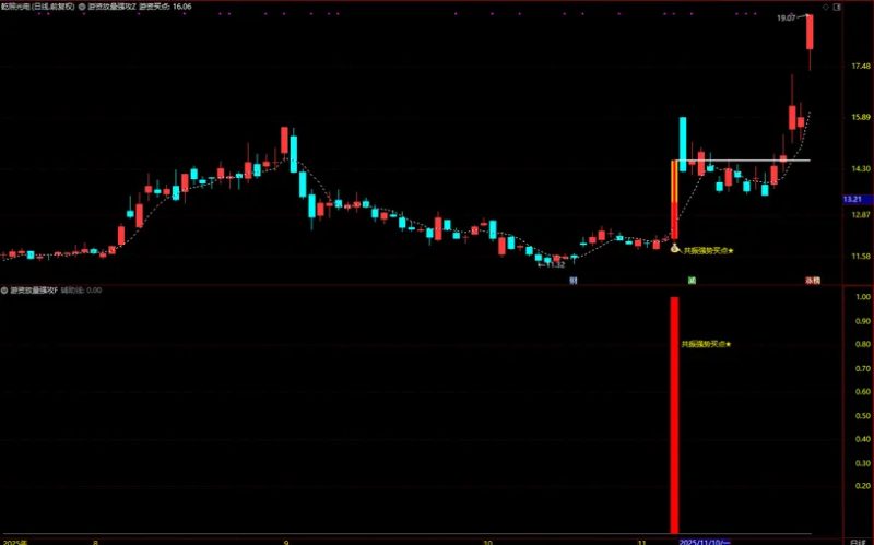 通达信【游资放量强攻】强势形态与资金面支撑放量介入 主副图+选股-指标666