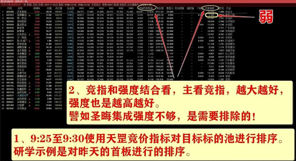 图片[2]-通达信【天罡竞价】超高胜率竞价排序和分时主图指标 专门用于集合竞价选强-指标666