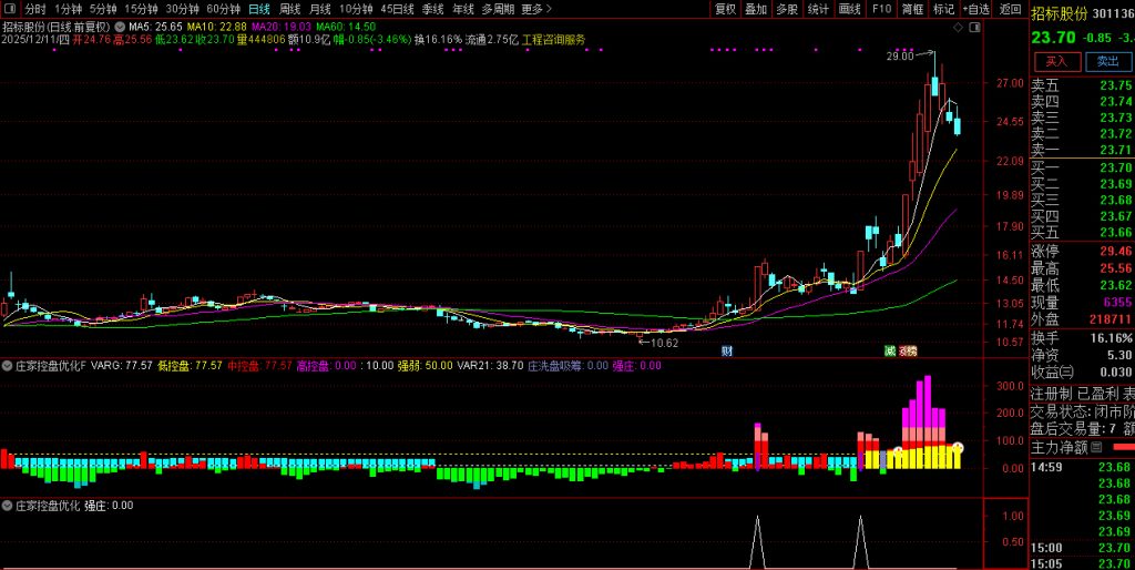 图片[8]-通达信【庄家控盘优化】副图指标 数年实战经验不断修改优化版本-指标666