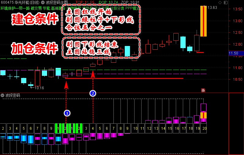 图片[18]-通达信【猎杀涨停板】新版全套指标，展示牛股成长全过程-指标666