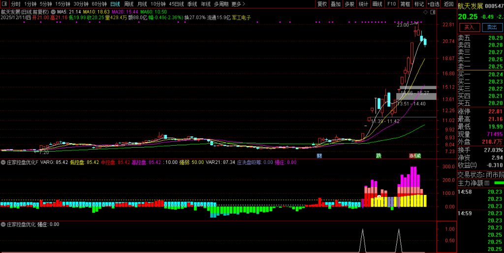 图片[1]-通达信【庄家控盘优化】副图指标 数年实战经验不断修改优化版本-指标666