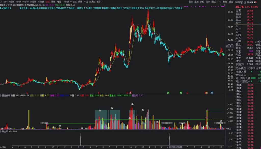 图片[17]-通达信【黄金底】副图+选股指标，拥有本指标持续盈利 出票适中 无未来函数-指标666
