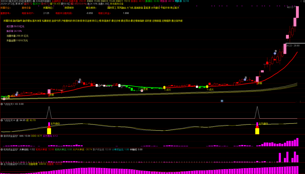图片[6]-通达信【机构游资大牛线升级版】1主5副1选股，某私塾班专享，体系作战信号共振捕捉大牛-指标666
