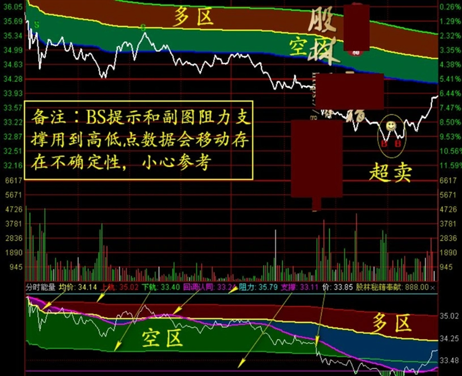 图片[5]-2026新版【分时轨道】+【分时能量】分时主副图指标 满占坐标使用最佳-指标666