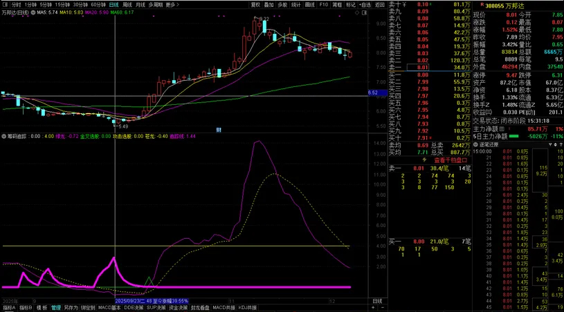 图片[3]-自用【筹码追踪】副图指标 吸筹拉升出货阶段都一目了然-指标666