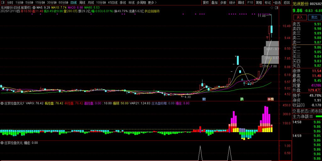 图片[2]-通达信【庄家控盘优化】副图指标 数年实战经验不断修改优化版本-指标666