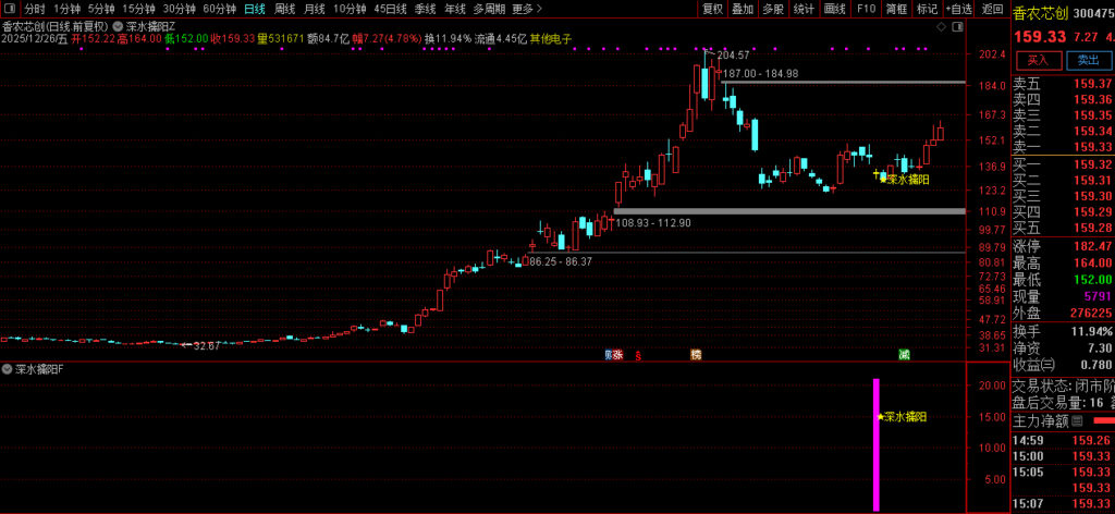 图片[8]-通达信【深水擒阳】主副图+选股 三重过滤锁定底部 黄金坑形态捕捉-指标666