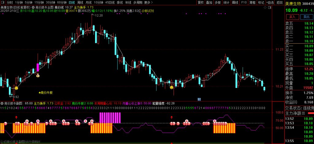 图片[7]-通达信【竞价抓牛】早盘精准擒牛 量能+多指标共振选股神器 主副图+选股-指标666
