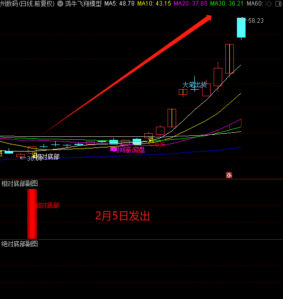 图片[11]-2025量化模型定制个性化AI智能选出指标公式包安装抄底胜率高指标-指标666
