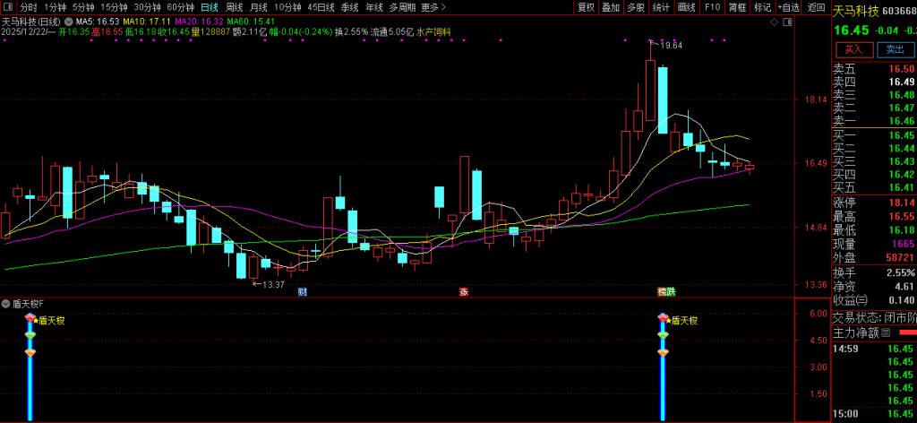 图片[14]-通达信【盾天梭】副图+选股指标 识别短期动量极端状态并捕捉价格反转机会-指标666