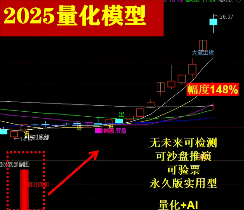 2025量化模型定制个性化AI智能选出指标公式包安装抄底胜率高指标-指标666
