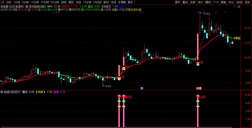 图片[10]-通达信【游资超强动能】主副图+选股 游资筹码蓄势 主升波浪捉龙头-指标666