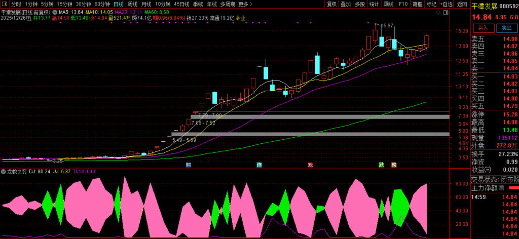 图片[4]-通达信〖龙蛇之变〗副图指标 教会怎么轻松拿捏主升龙头-指标666