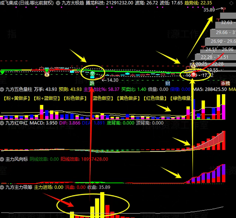 图片[4]-通达信【九方智投】主副图选股指标，尾盘龙头战法量化软件-指标666
