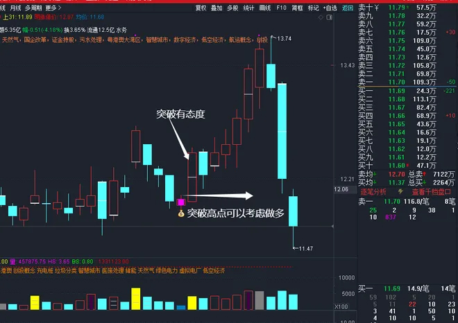图片[2]-通达信【三阴量战法】主副图+选股指标 识别连续缩量阴跌后的潜在反转机会-指标666