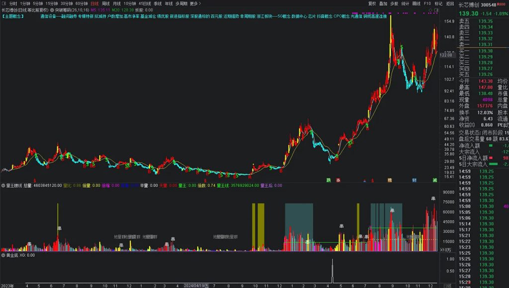 图片[12]-通达信【黄金底】副图+选股指标，拥有本指标持续盈利 出票适中 无未来函数-指标666