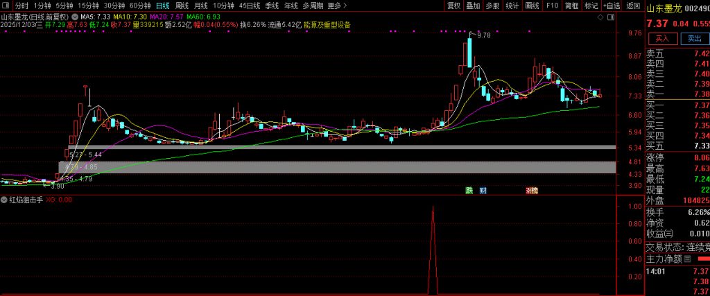 图片[2]-通达信【红焰狙击手】副图+选股 随意买卖易亏损 纪律为长期盈利生存基石-指标666
