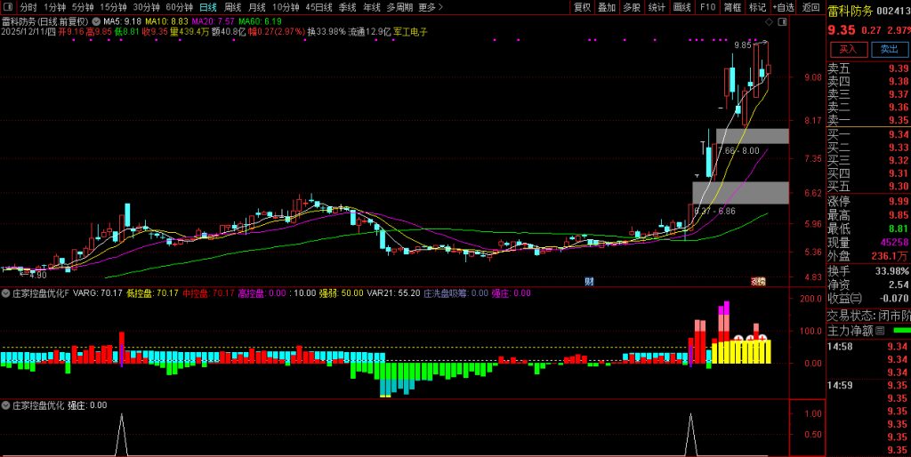 图片[4]-通达信【庄家控盘优化】副图指标 数年实战经验不断修改优化版本-指标666