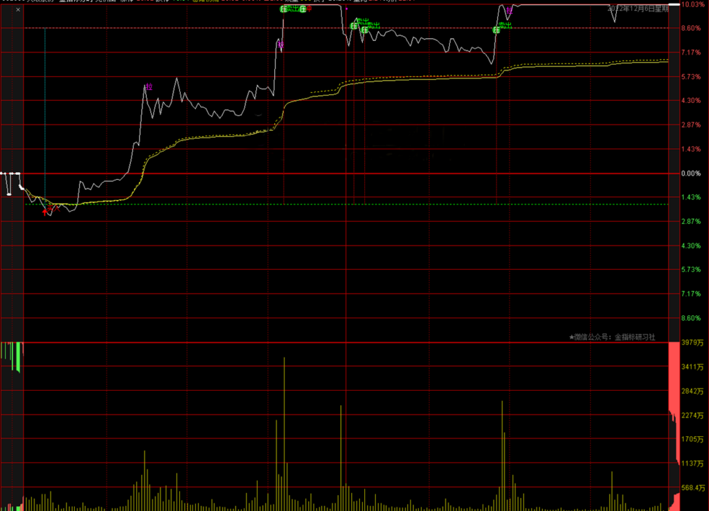 图片[7]-通达信【职业游资操盘系统套装】，专业游资操盘+复盘模式（全套指标+版面）-指标666