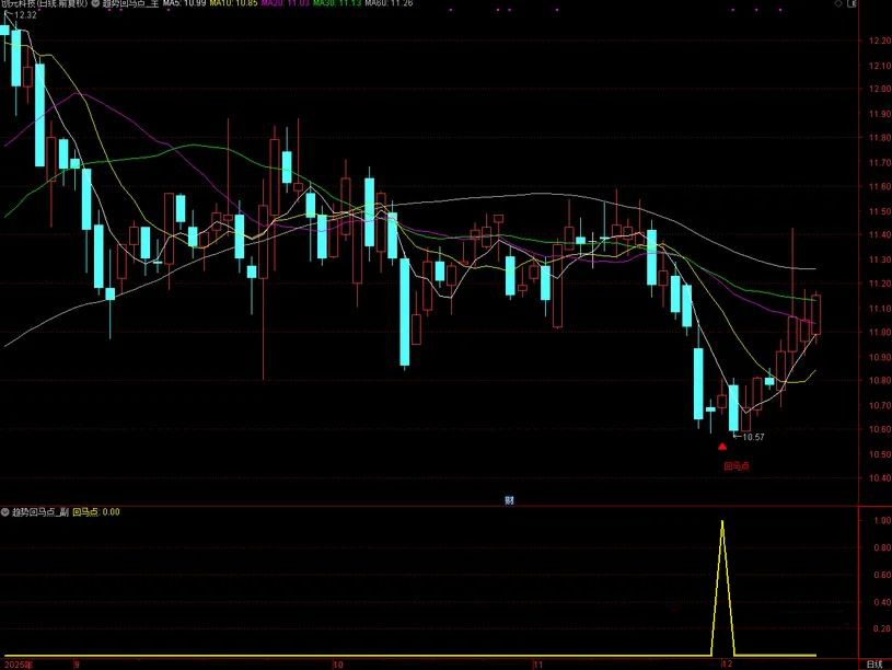 图片[2]-通达信【趋势回马点】主副图+选股指标 尾盘2:30精准预警回调“回马点 手机电脑可用-指标666