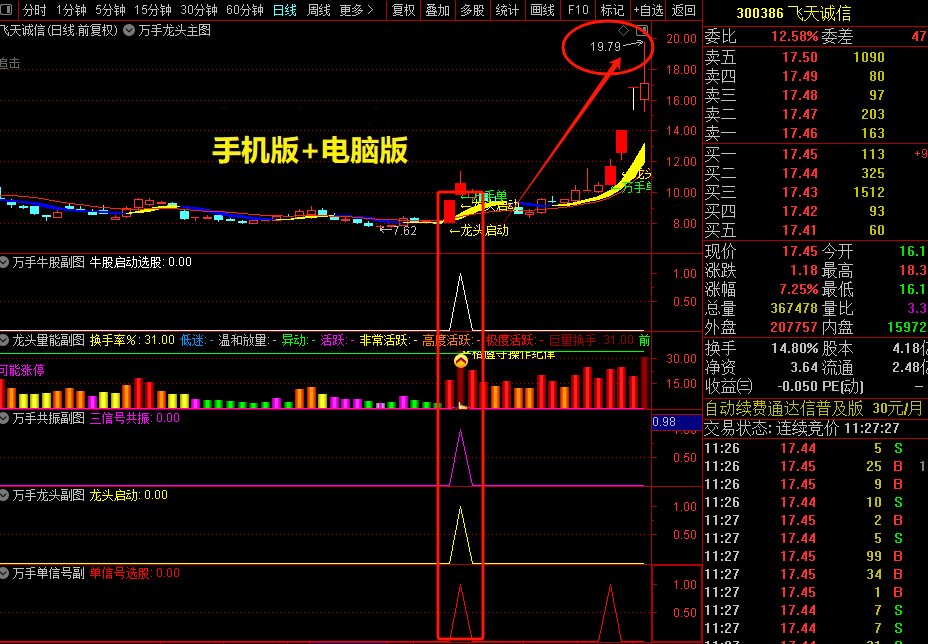 图片[9]-通达信【万手能量龙头】主副图选股公式，万手单抓龙头启动指标-指标666